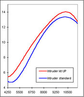 Intake modification Suzuki Intruder 125-unlimited-power